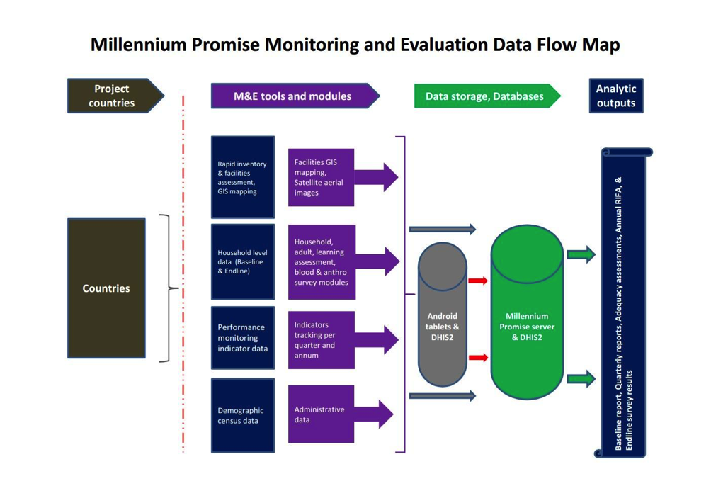 Data Flow Map